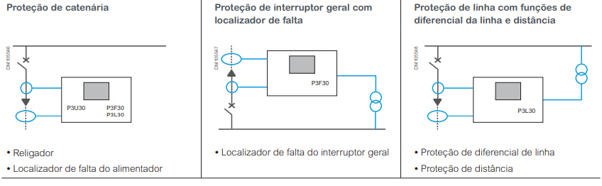Proteção de linha