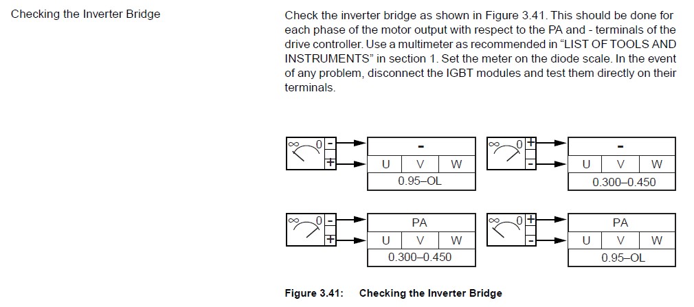 checking inv bridge