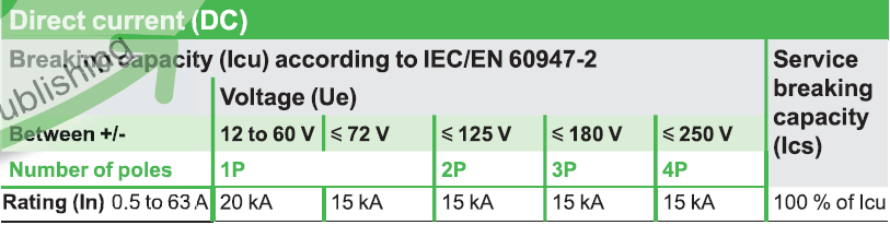 iC60H DC Ratings