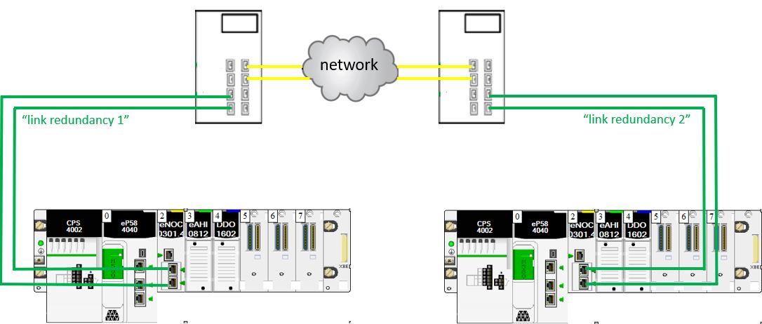 supported archi NOC