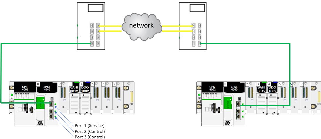 supported service port