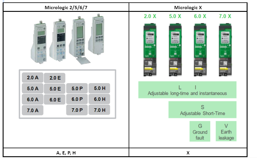Micrologic