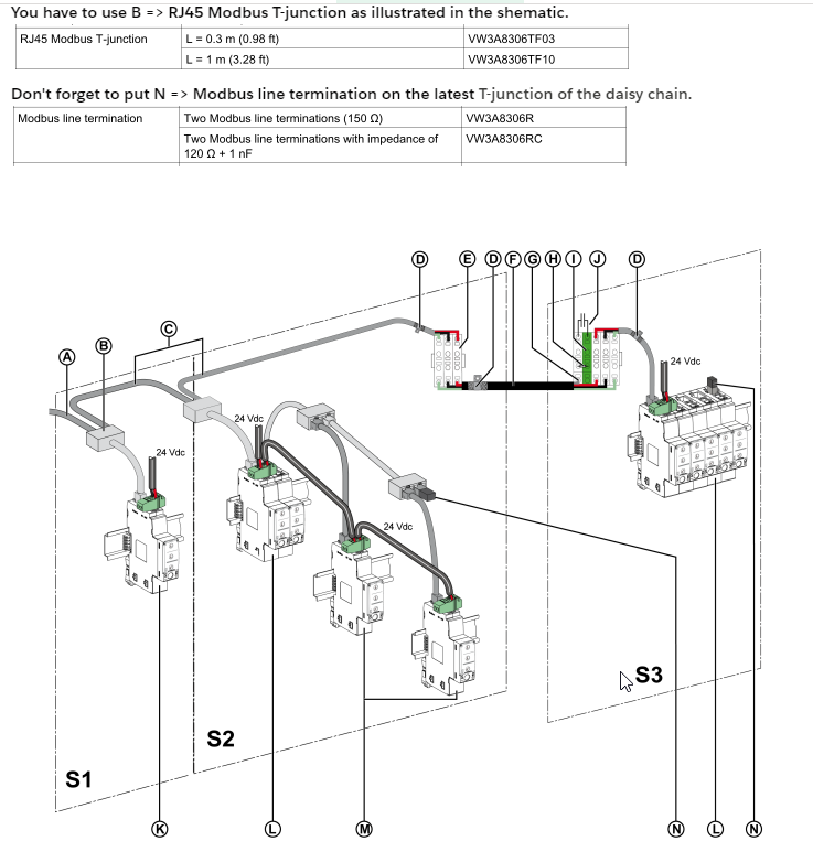 T junction use cases for daisy chaining IFM's