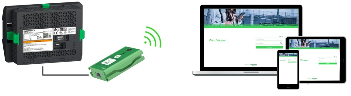 Architecture STM +wifi