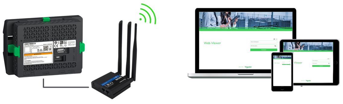 Architecture STM +wifi