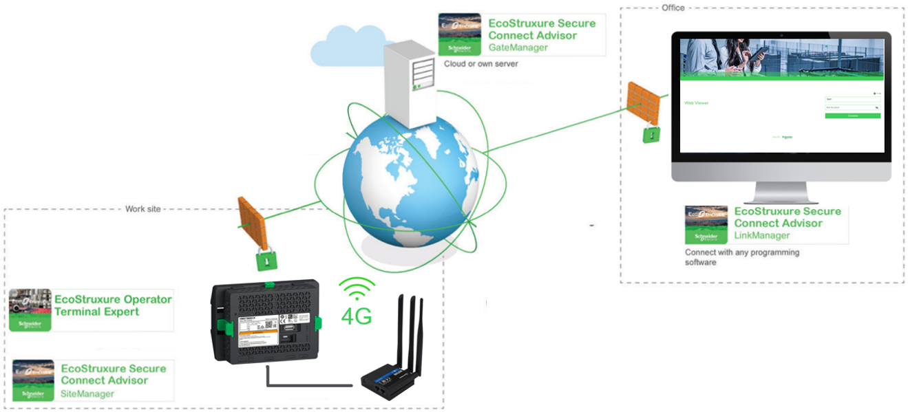 secure connect