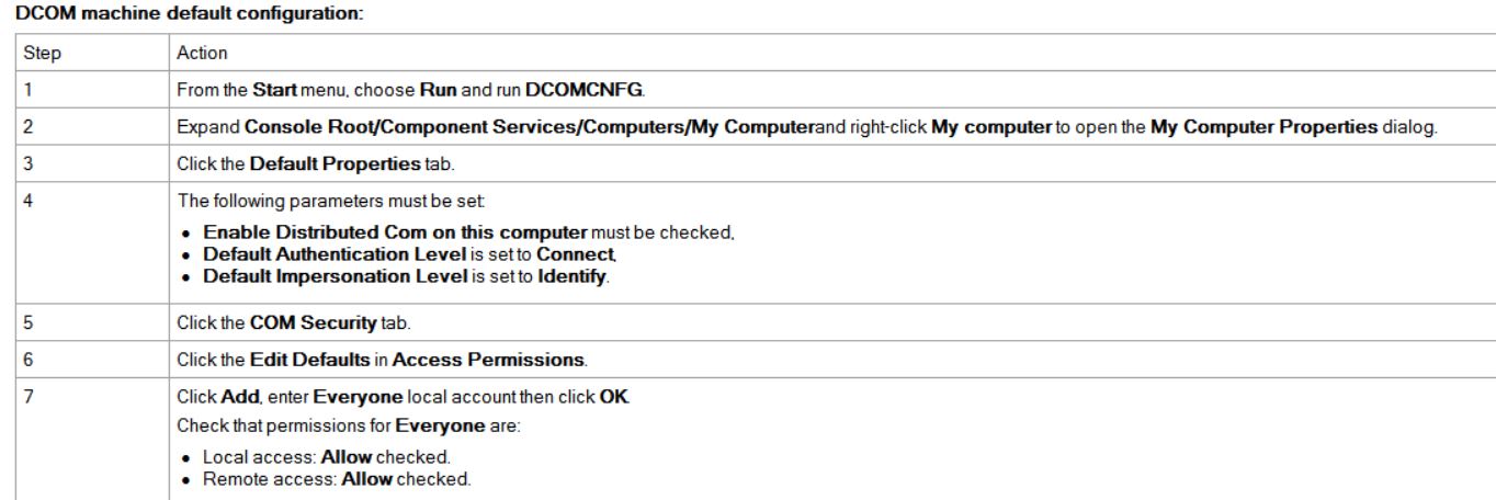 Default config
