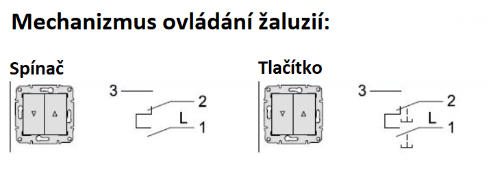 mechanismus