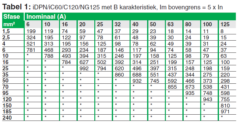 Tabel 1