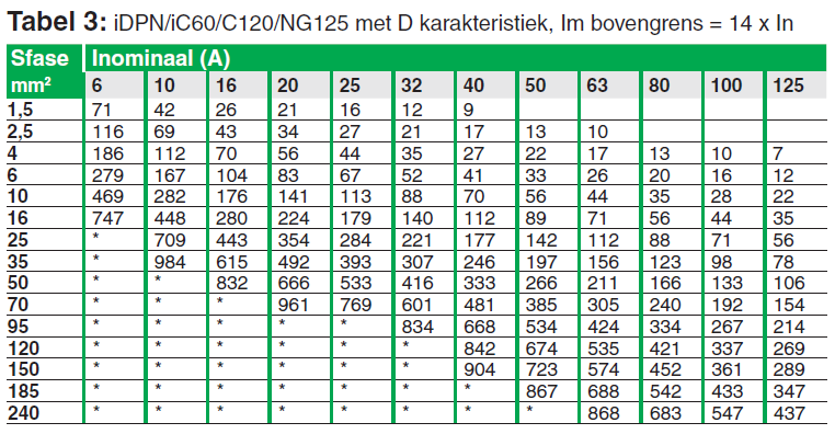 Tabel 3