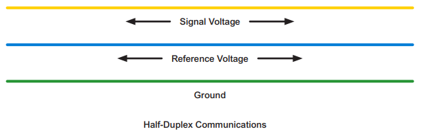 Half Duplex Communications