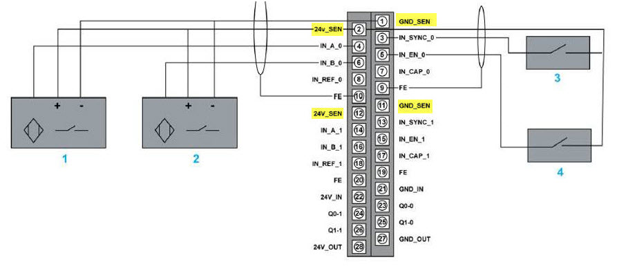 MC80 requirement