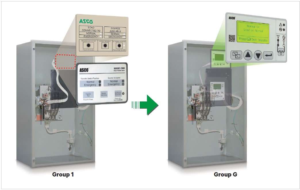 Group 1 Group G Retrofit Transfer Switch Image Comparison