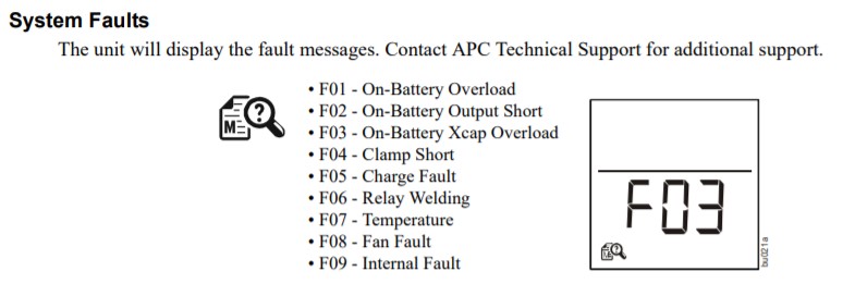 System Fault back UPS pro