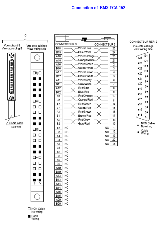 BMXFCAxx2 pinout
