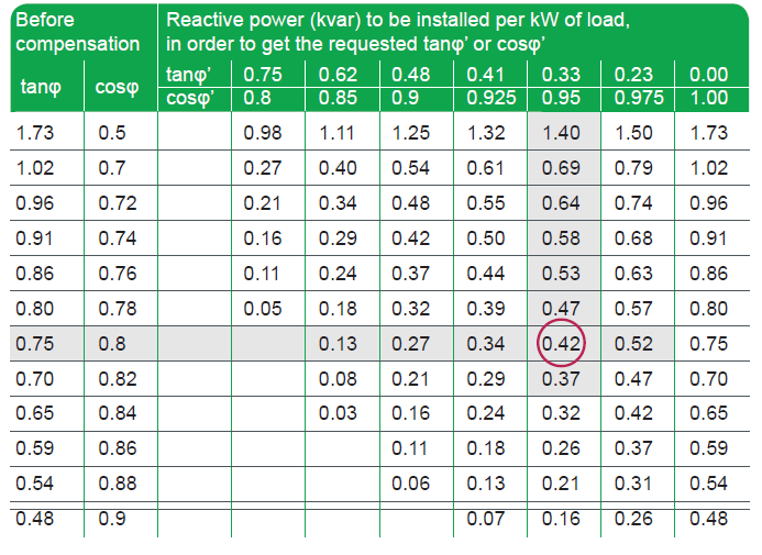 kvar table