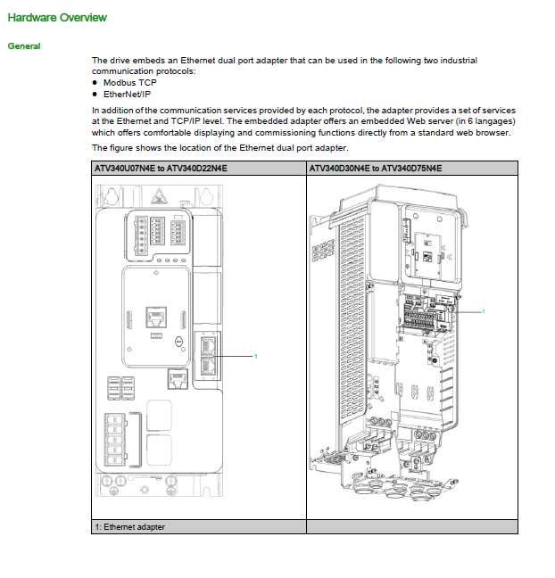 ATV340 Ethernet data sheet
