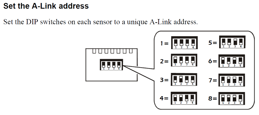 Alink Address