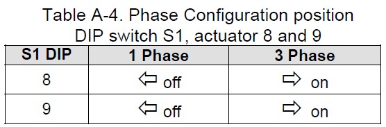 Group G Controller Phase Configuration Dipswitch Setting