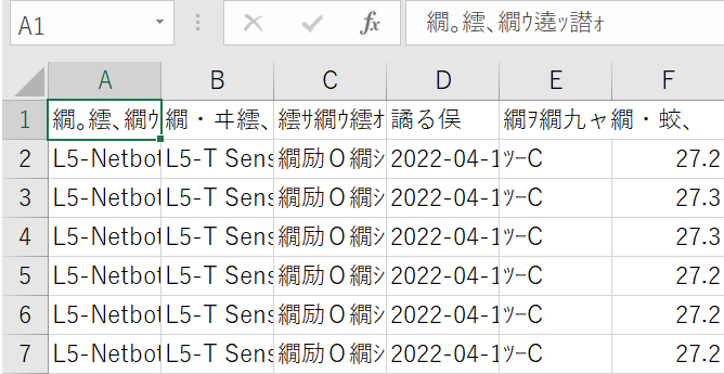 文字化けの図