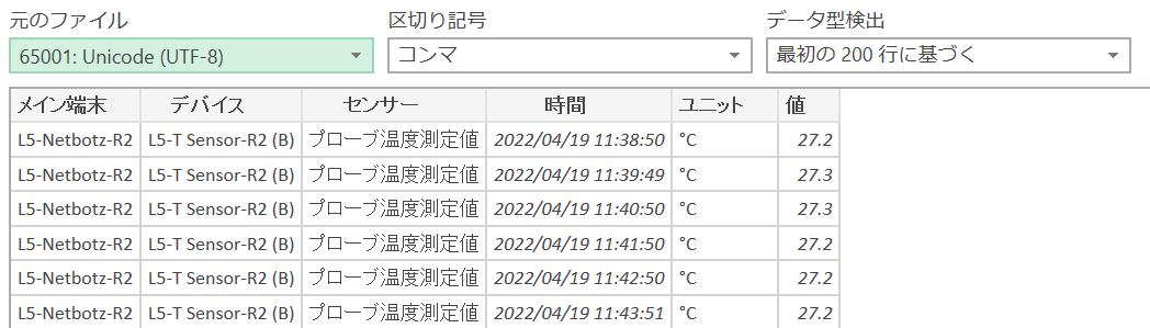 文字化け解消後の図