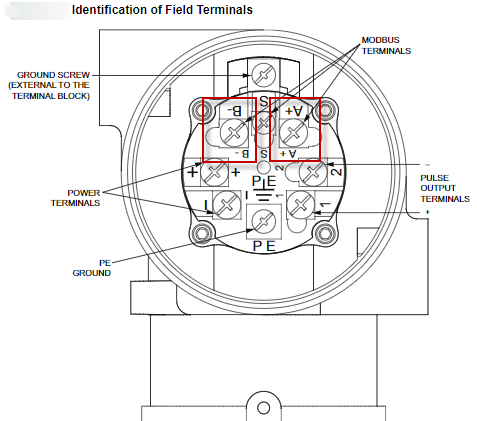 Vortex Terminals