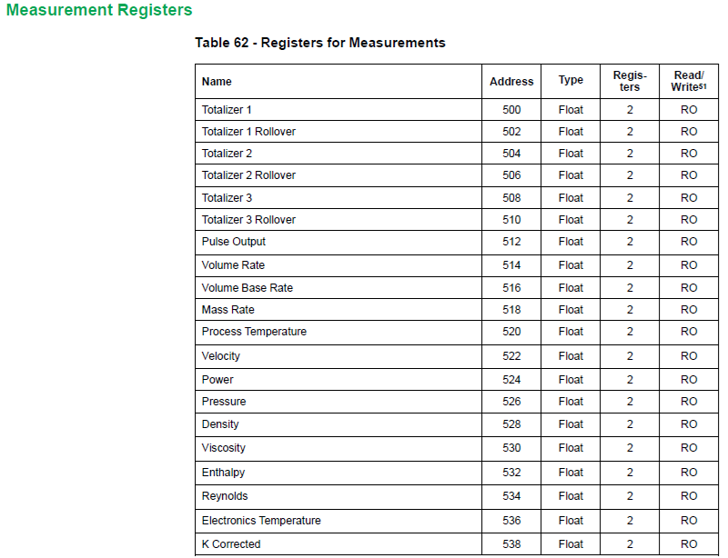 Measurement_Registers
