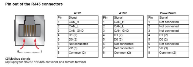 Rf45Pinout