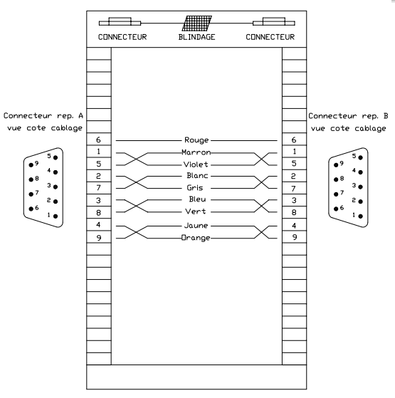 Pinouts for TSXCBY050K cable