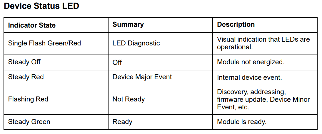 Device Status Device Status