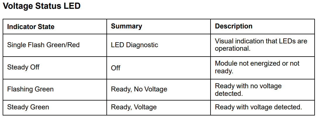 Voltage status