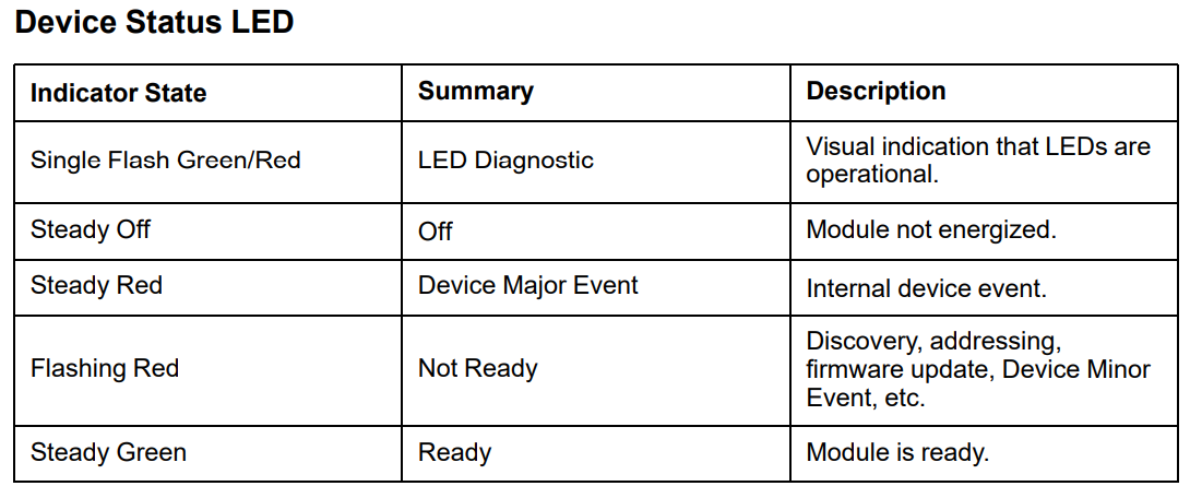 Device status