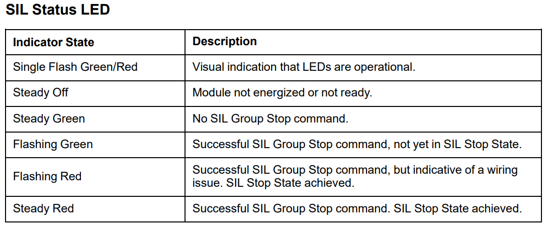 SIL Status