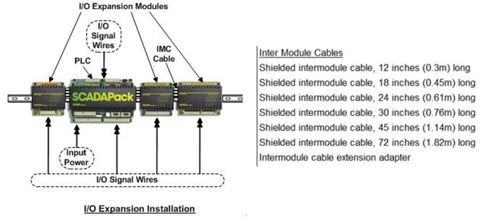I/O Expansion modules