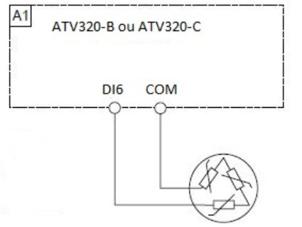 ATV320, Altivar 320 ptc