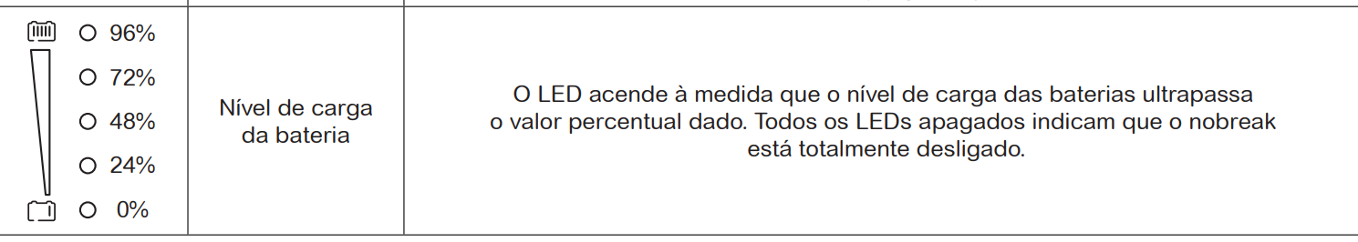DescritivoManual