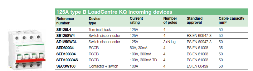 Loadcentre