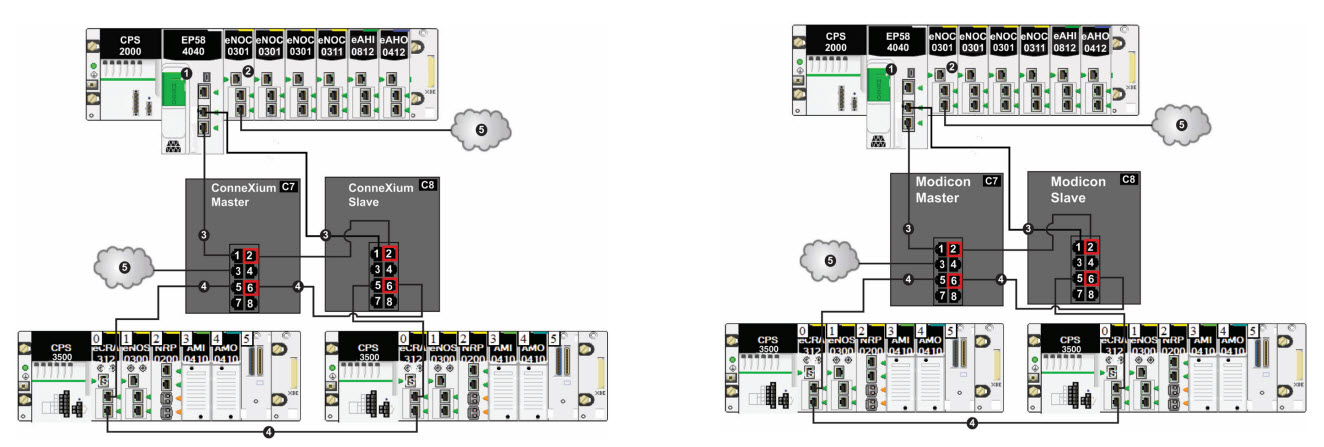 DRS Modicon-Connexium example
