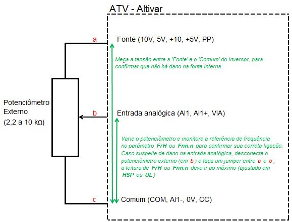 Ligação de potenciômetro no ATV - Altivar