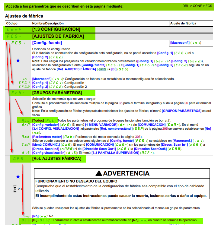 ¿Cómo volver a parámetros de fábrica el variador de frecuencia ATV320 / Altivar320?