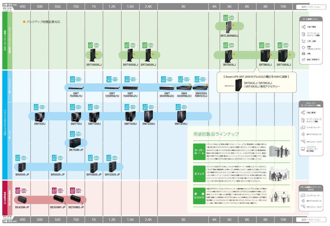 Product Map