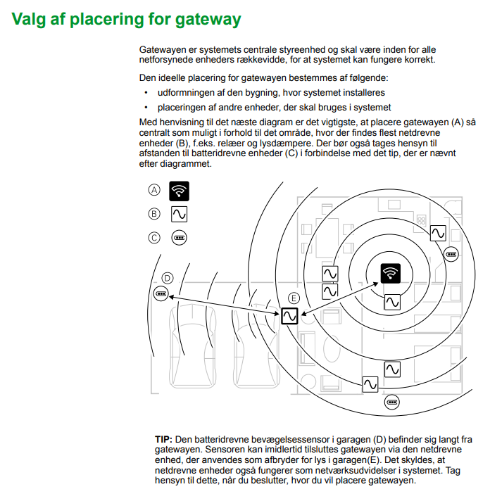 Placering af Wiser gateway
