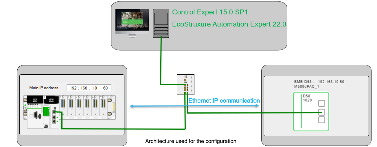 EIP configuration BMED581020