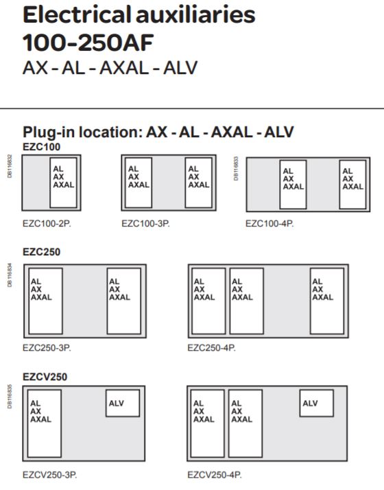 AX and AL contact