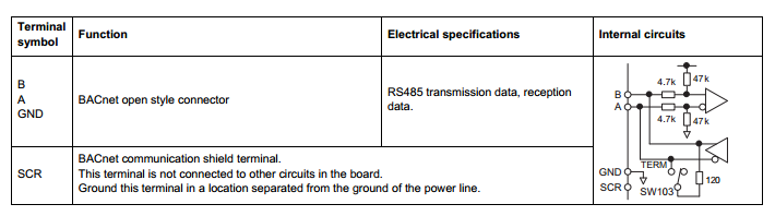 ATV212 RS485 description