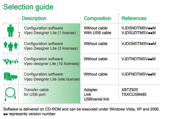 Vijeo Designer Lite - License selection guide