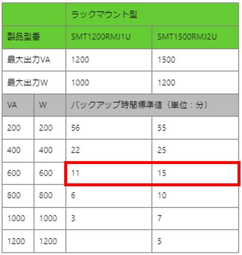 Runtime graph