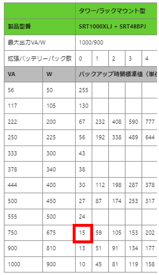 Runtime graph