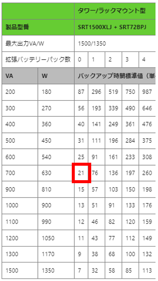 Runtime graph
