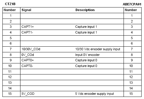  TSXCCPH15